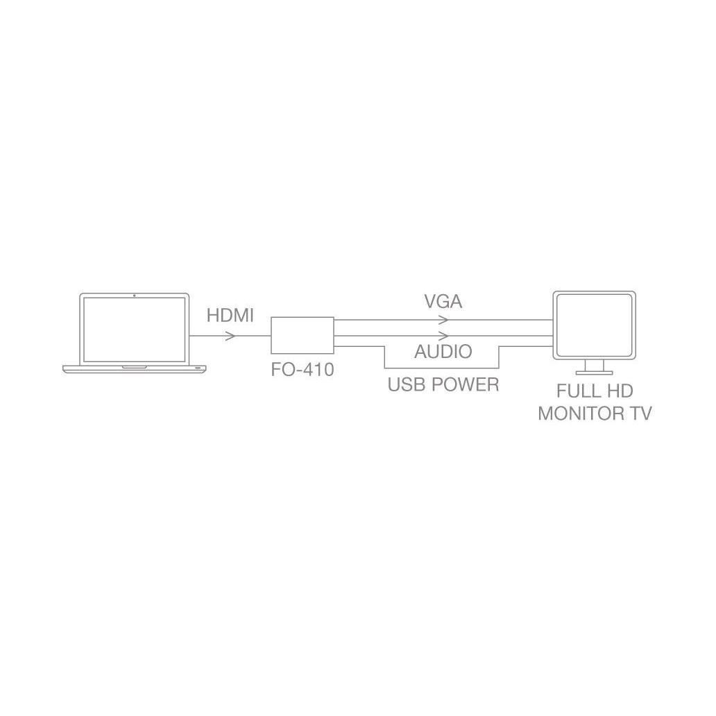 Conversor De HDMI Em VGA Fonestar