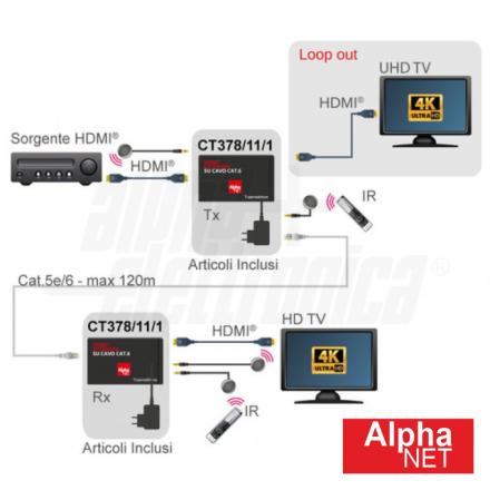 Transmissor de Sinal HDMI Via RJ45 CAT6 Loop Out 120m ALPHAN